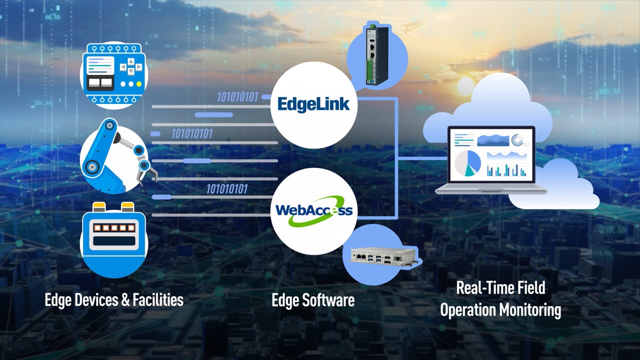 EdgeLink & WebAccess – Edge Connectivity and Field Operation Management